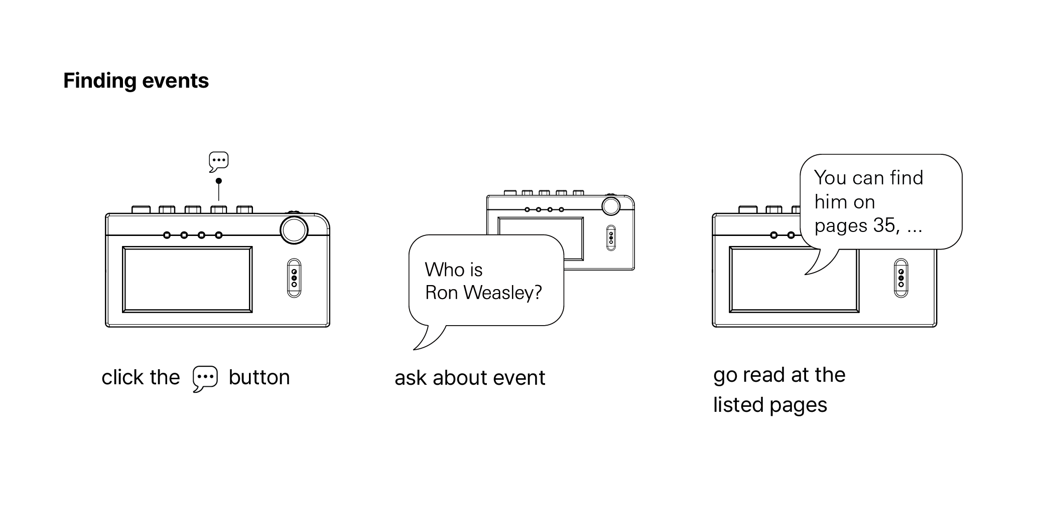 How to ask about things in aesop