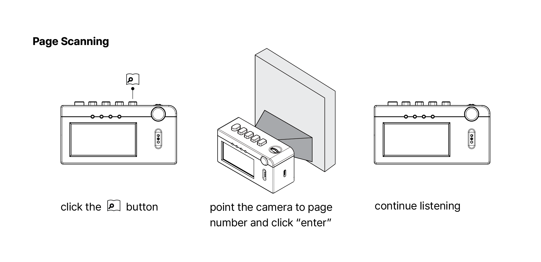 How to find pages on aesop