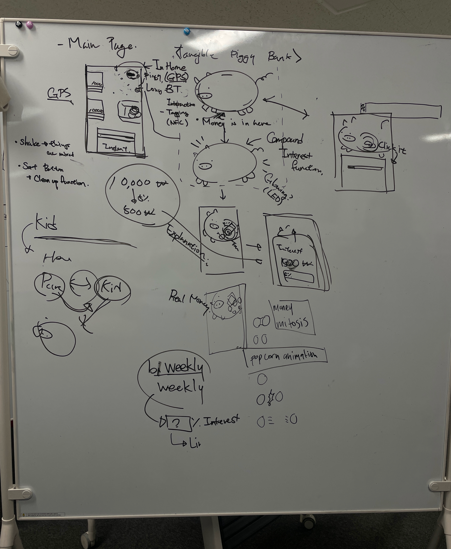 A white board after our brainstorming session
